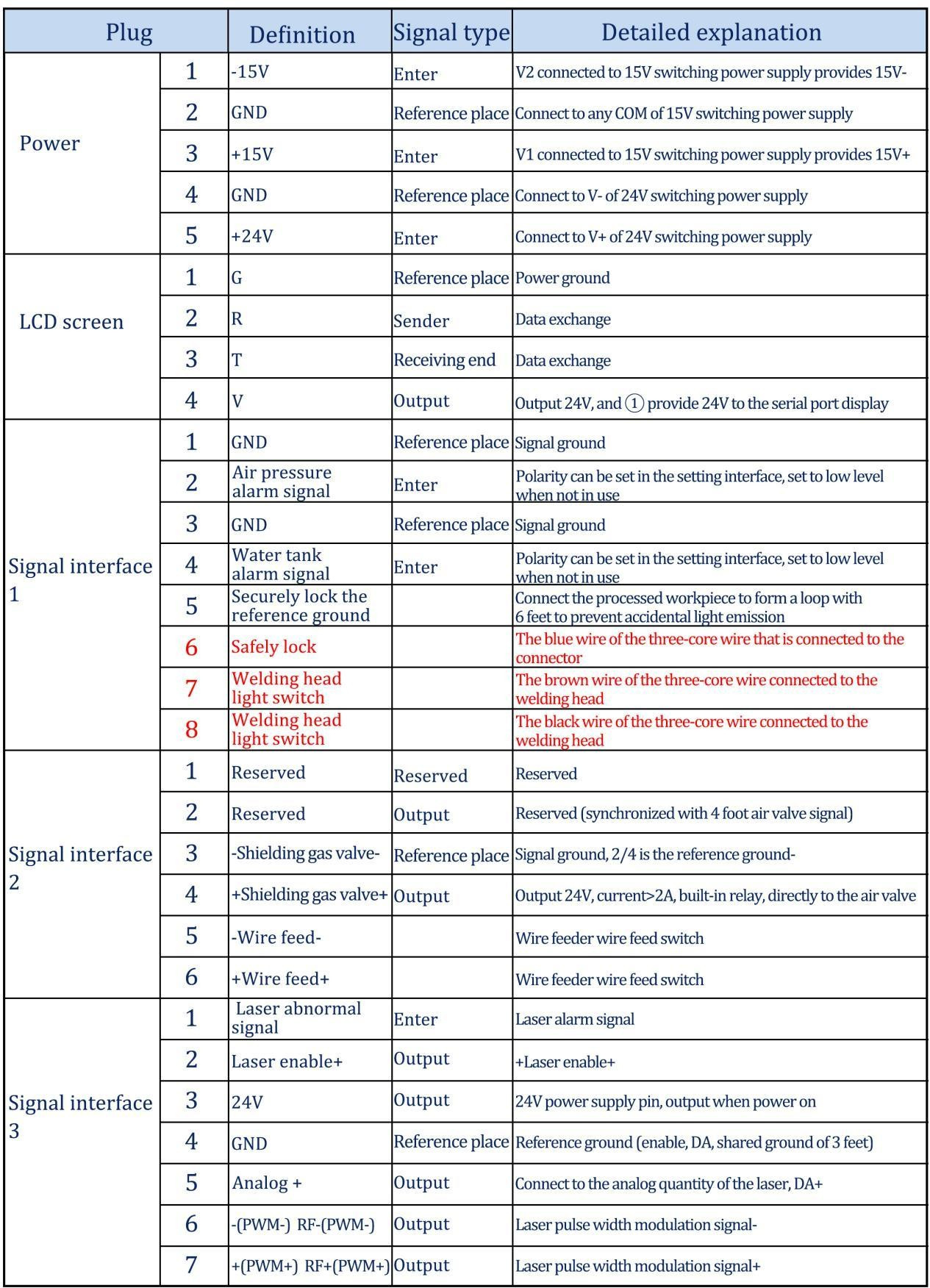 iminyaka engu-20 (3)